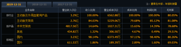 融可赢配资 心脉医疗中报“亮眼”，股东为何大笔减持7.27%？