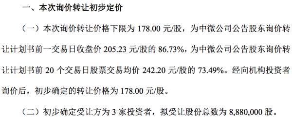 振兴资本 科创板首单询价转让出结果 ：8名股东全部卖出