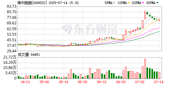 智云理财 神州细胞：股票交易异常波动公告