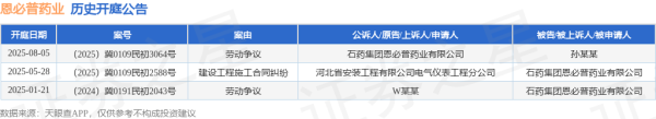 本财配资 恩必普药业作为原告/上诉人的1起涉及劳动争议的诉讼将于2025年8月5日开庭