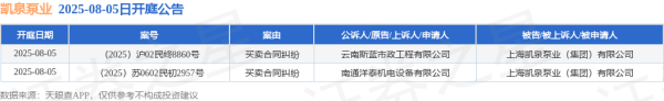星合证券 凯泉泵业作为被告/被上诉人的2起涉及买卖合同纠纷的诉讼将于2025年8月5日开庭